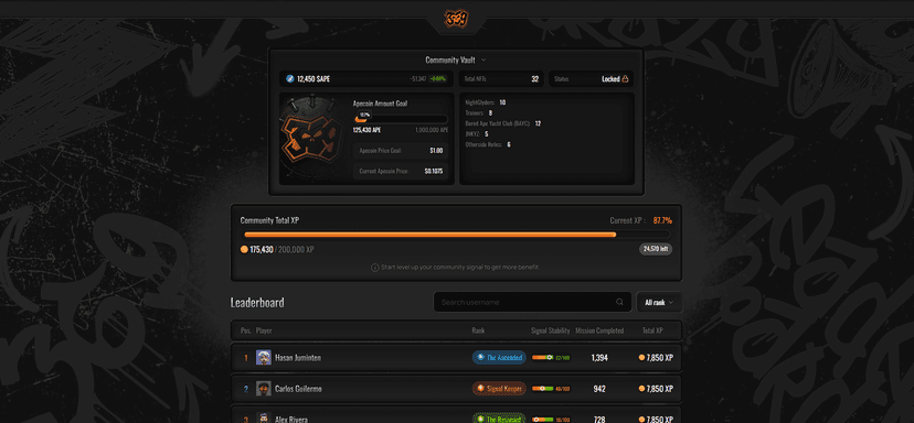 369-lore Leaderboard (Apechain)